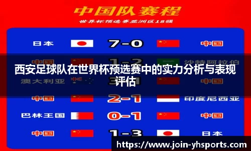 西安足球队在世界杯预选赛中的实力分析与表现评估